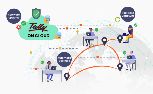 Tally on Cloud | Tally Service in India | Low Rate Service